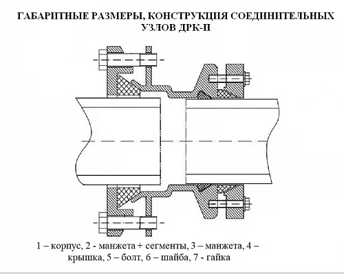 Муфта соединительная ДРК ПЭ-сталь (чугун) Ду 90/80 (Дн 88-103) Ру10/16