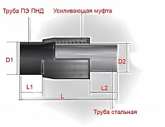 Неразъемное соединение полиэтилен-сталь (нспс) 140/133*4 мм SDR 17 вода